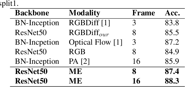 Figure 2 for Long-Short Temporal Modeling for Efficient Action Recognition