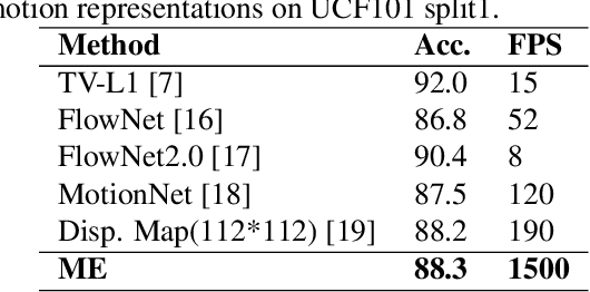 Figure 4 for Long-Short Temporal Modeling for Efficient Action Recognition