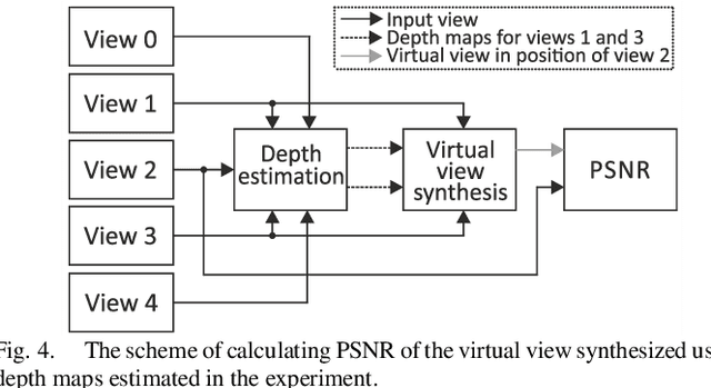 Figure 4 for Depth Map Estimation for Free-Viewpoint Television
