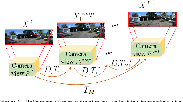 Figure 1 for 3D Hierarchical Refinement and Augmentation for Unsupervised Learning of Depth and Pose from Monocular Video
