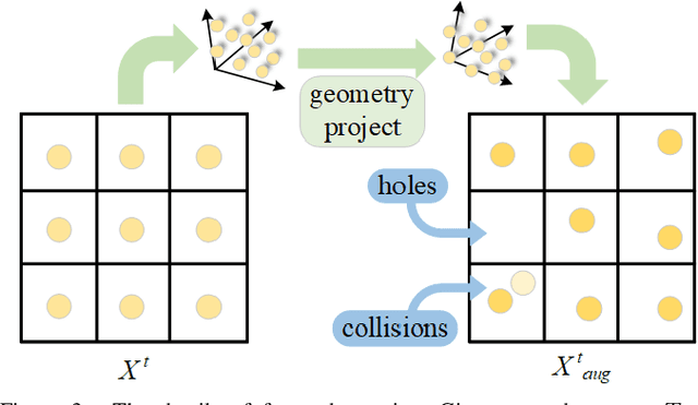 Figure 3 for 3D Hierarchical Refinement and Augmentation for Unsupervised Learning of Depth and Pose from Monocular Video