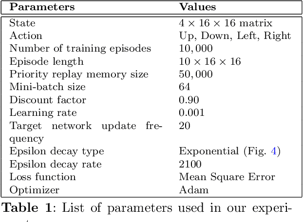 Figure 2 for Deep Recurrent Q-learning for Energy-constrained Coverage with a Mobile Robot