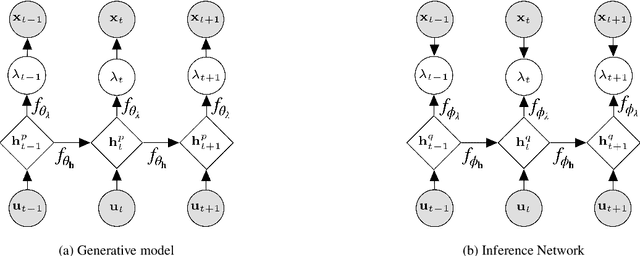 Figure 3 for Predictive and Prescriptive Performance of Bike-Sharing Demand Forecasts for Inventory Management