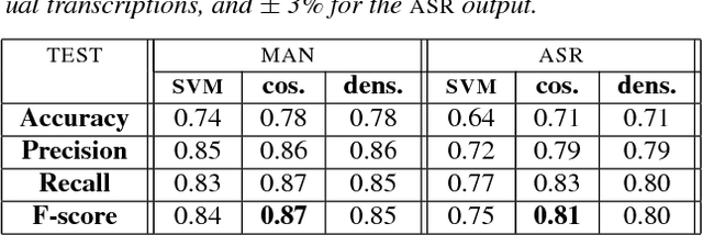 Figure 2 for Multiple topic identification in telephone conversations