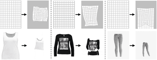 Figure 2 for WAS-VTON: Warping Architecture Search for Virtual Try-on Network