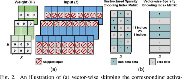 Figure 4 for SmartDeal: Re-Modeling Deep Network Weights for Efficient Inference and Training