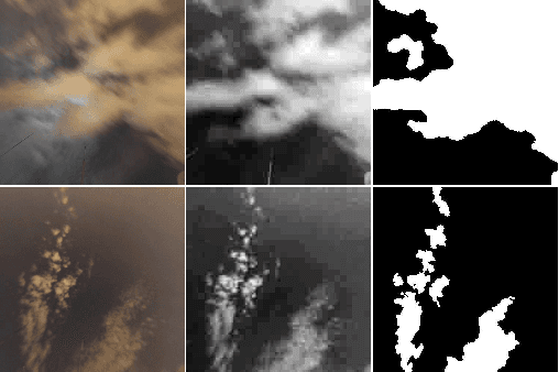 Figure 1 for Using GANs to Augment Data for Cloud Image Segmentation Task