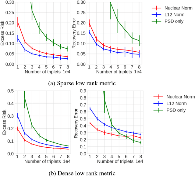 Figure 2 for Learning Low-Dimensional Metrics