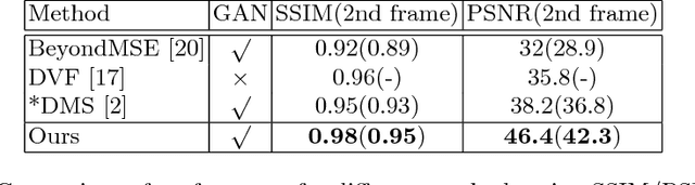 Figure 2 for Better Guider Predicts Future Better: Difference Guided Generative Adversarial Networks