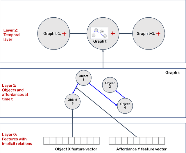 Figure 1 for AIGenC: AI generalisation via creativity