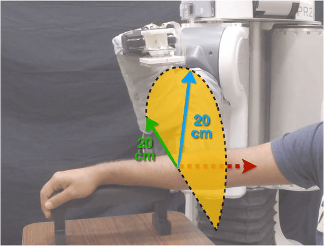 Figure 3 for Characterizing Multidimensional Capacitive Servoing for Physical Human-Robot Interaction