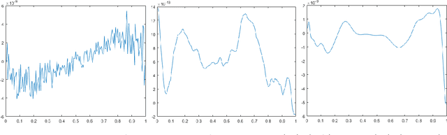 Figure 1 for The quadratic Wasserstein metric for inverse data matching