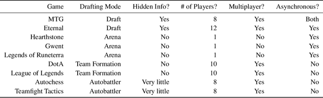 Figure 1 for AI solutions for drafting in Magic: the Gathering