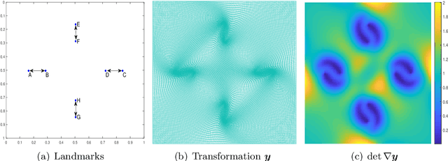Figure 2 for A unifying framework for $n$-dimensional quasi-conformal mappings