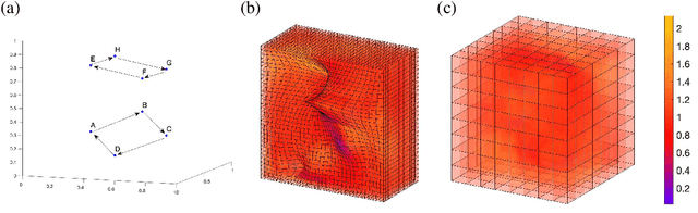 Figure 3 for A unifying framework for $n$-dimensional quasi-conformal mappings