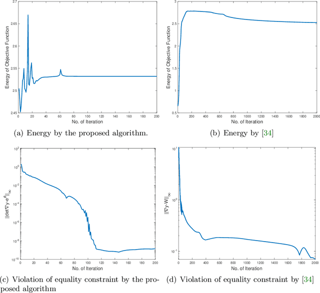 Figure 4 for A unifying framework for $n$-dimensional quasi-conformal mappings