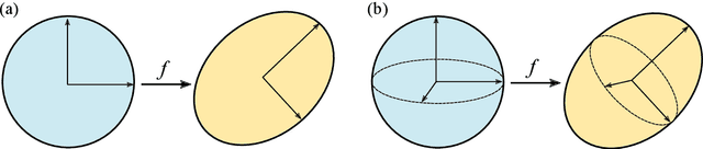 Figure 1 for A unifying framework for $n$-dimensional quasi-conformal mappings