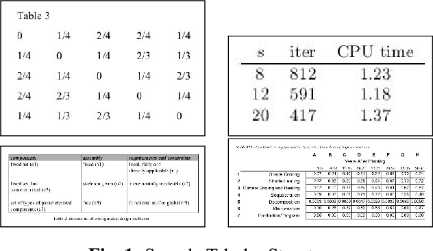 Figure 1 for Tabular Structure Detection from Document Images for Resource Constrained Devices Using A Row Based Similarity Measure