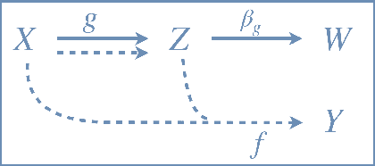 Figure 1 for Strength from Weakness: Fast Learning Using Weak Supervision