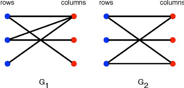 Figure 1 for The Algebraic Combinatorial Approach for Low-Rank Matrix Completion