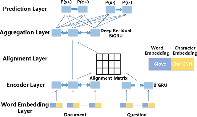 Figure 1 for Exploring Question Understanding and Adaptation in Neural-Network-Based Question Answering