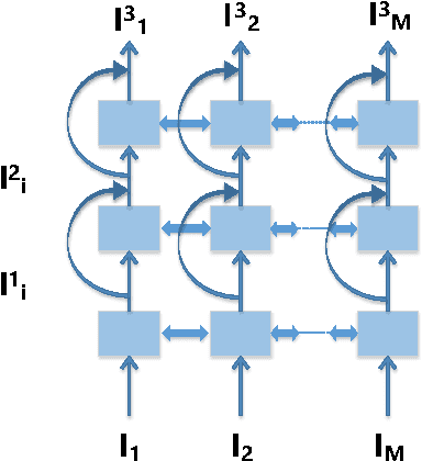 Figure 3 for Exploring Question Understanding and Adaptation in Neural-Network-Based Question Answering