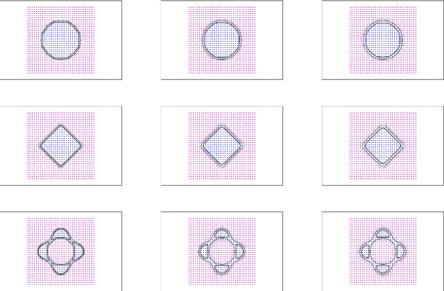 Figure 3 for Dimension Independent Data Sets Approximation and Applications to Classification