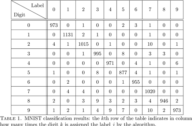Figure 2 for Dimension Independent Data Sets Approximation and Applications to Classification