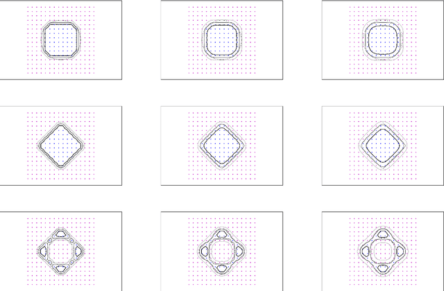 Figure 1 for Dimension Independent Data Sets Approximation and Applications to Classification