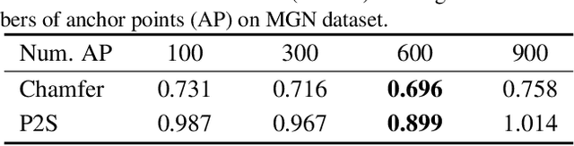 Figure 2 for Learning Anchored Unsigned Distance Functions with Gradient Direction Alignment for Single-view Garment Reconstruction