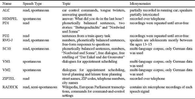 Figure 3 for Transfer Learning for Speech Recognition on a Budget