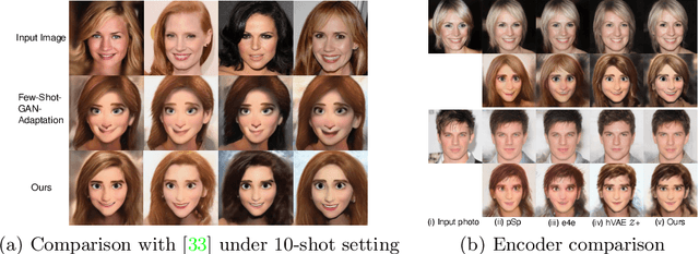 Figure 2 for CtlGAN: Few-shot Artistic Portraits Generation with Contrastive Transfer Learning