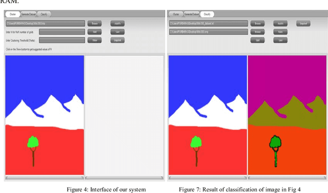 Figure 3 for Multispectral Satellite Data Classification using Soft Computing Approach