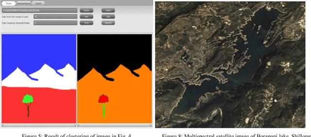 Figure 4 for Multispectral Satellite Data Classification using Soft Computing Approach