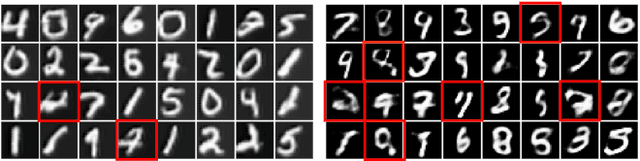 Figure 4 for TGAN: Deep Tensor Generative Adversarial Nets for Large Image Generation