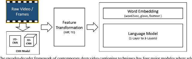 Figure 1 for Empirical Autopsy of Deep Video Captioning Frameworks