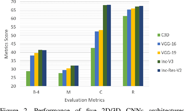 Figure 3 for Empirical Autopsy of Deep Video Captioning Frameworks