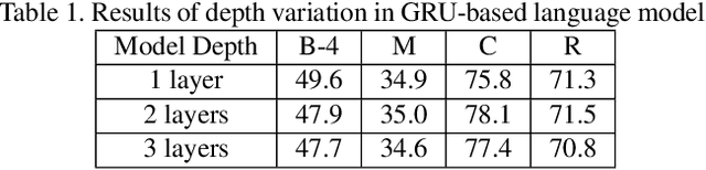 Figure 2 for Empirical Autopsy of Deep Video Captioning Frameworks