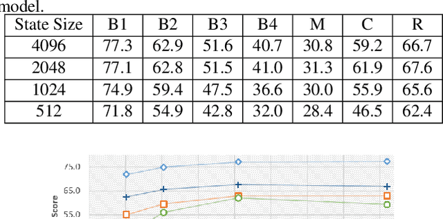 Figure 4 for Empirical Autopsy of Deep Video Captioning Frameworks