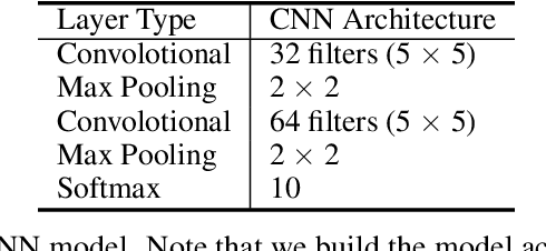 Figure 4 for Explaining Deep Learning Models - A Bayesian Non-parametric Approach