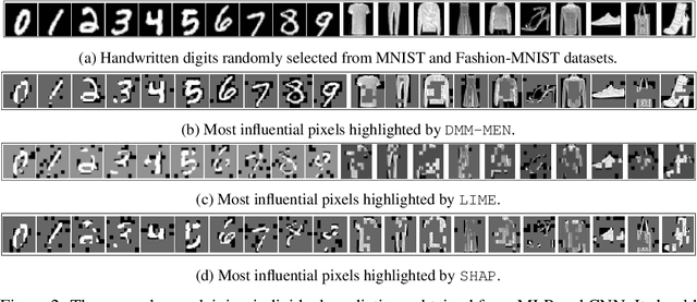 Figure 3 for Explaining Deep Learning Models - A Bayesian Non-parametric Approach