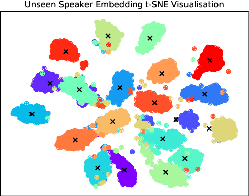 Figure 3 for NoiseVC: Towards High Quality Zero-Shot Voice Conversion