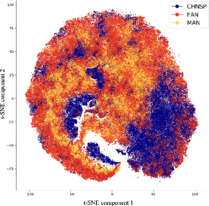 Figure 4 for Low-dimensional representation of infant and adult vocalization acoustics