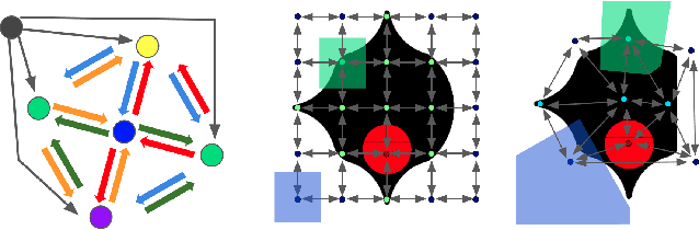 Figure 3 for Modular meta-learning in abstract graph networks for combinatorial generalization