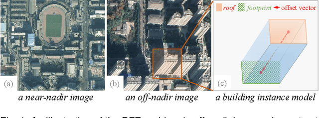 Figure 1 for Learning to Extract Building Footprints from Off-Nadir Aerial Images