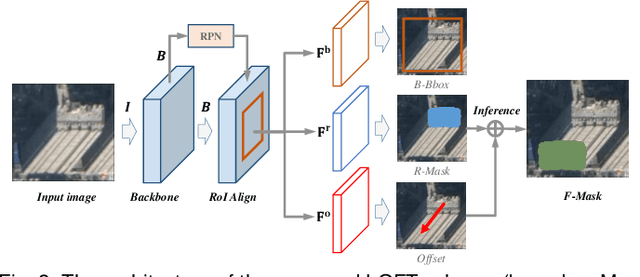 Figure 3 for Learning to Extract Building Footprints from Off-Nadir Aerial Images