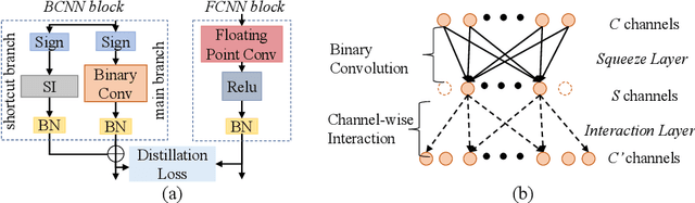 Figure 3 for Distillation Guided Residual Learning for Binary Convolutional Neural Networks