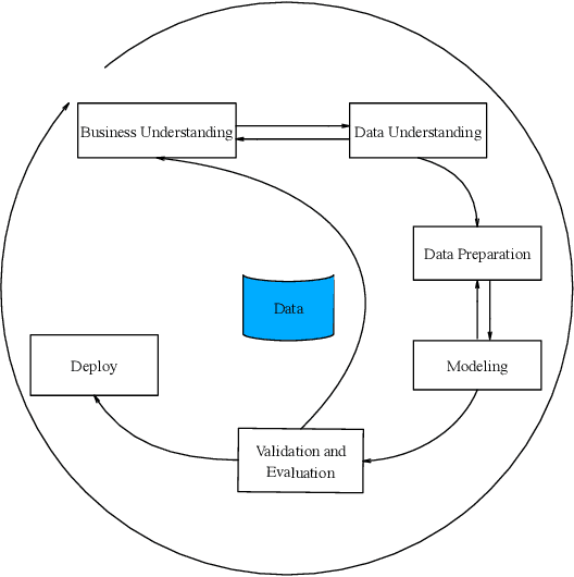 Figure 1 for Enhancing Generalizability of Predictive Models with Synergy of Data and Physics