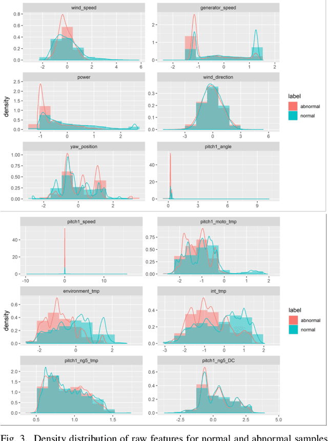 Figure 3 for Enhancing Generalizability of Predictive Models with Synergy of Data and Physics