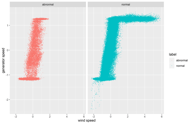 Figure 4 for Enhancing Generalizability of Predictive Models with Synergy of Data and Physics